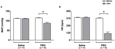 The Bezold-Jarisch Reflex and The Inflammatory Response Modulation in Unanesthetized Endotoxemic Rats